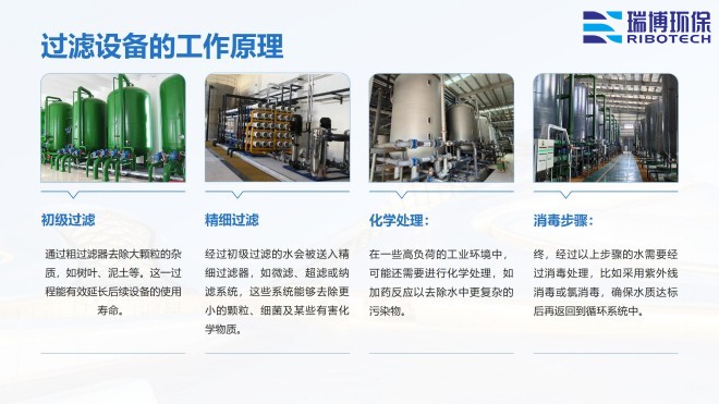 ѭ�h(hu��n)ˮ�����I(y��)ˮ������ˮ����ˮ���ã��^�V�O����w�S������|��������ϴ����ͨ�����������^�V���S�ң�ԭ��D