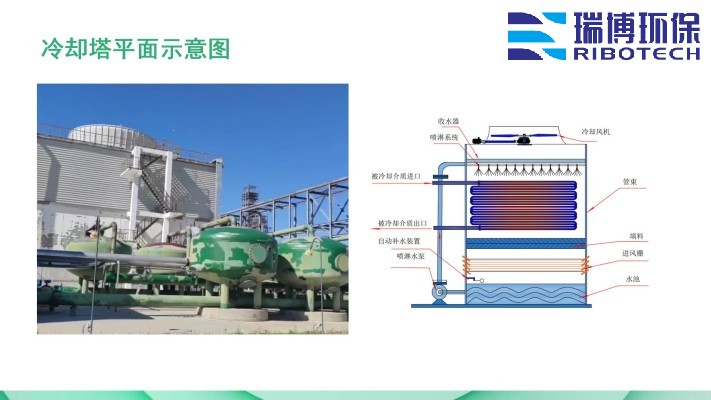 ��ˮ���ã�ѭ�h(hu��n)ˮ�����I(y��)ˮ������ˮ������|(zh��)���w�S������ϴ����ͨ���������^�V�����S�ң�ԭ��D