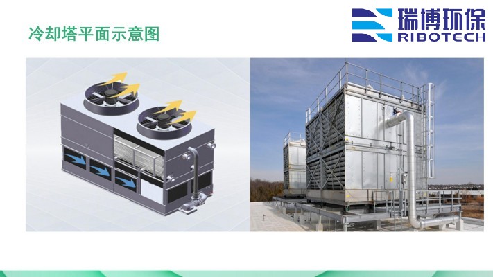 ��ˮ���ã�ѭ�h(hu��n)ˮ�����I(y��)ˮ������ˮ������|(zh��)���w�S������ϴ����ͨ���������^�V�����S�ң�ƽ��D