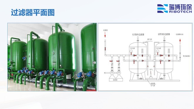 ���I(y��)ˮ������ˮ����ˮ���ã�ѭ�h(hu��n)ˮ���^(gu��)�V�O(sh��)����w�S|����|(zh��)��������ϴ����ͨ���������^(gu��)�V���S�ң�ƽ��D