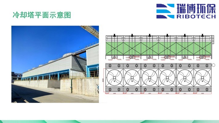 ѭ�h(hu��n)ˮ�����I(y��)ˮ������ˮ����ˮ���ã��^�V�O����w�S������|(zh��)��������ϴ����ͨ�����������^�V���S�ң�ƽ��D