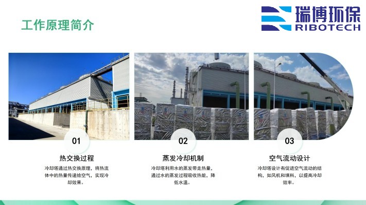 ѭ�h(hu��n)ˮ�����I(y��)ˮ������ˮ����ˮ���ã��^�V�O����w�S������|(zh��)��������ϴ����ͨ�����������^�V���S�ң�����ԭ��D