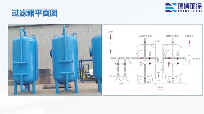 ѭ�h(hu��n)ˮ�����I(y��)ˮ������ˮ����ˮ���ã��^�V�O(sh��)����w�S������|(zh��)��������ϴ����ͨ�����������^�V���S�ң�ƽ��D