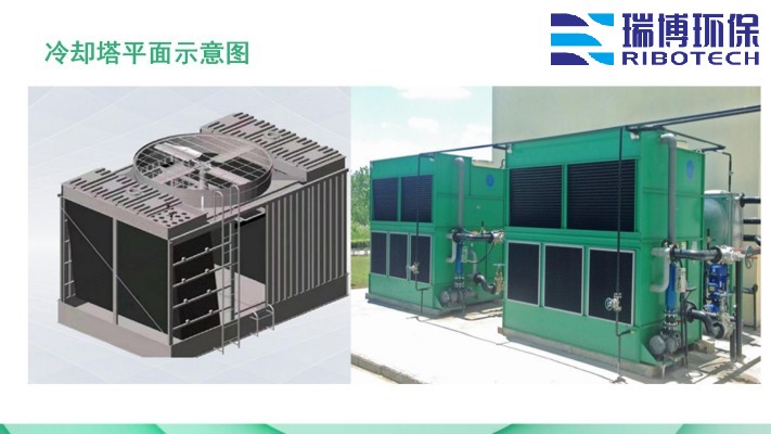 ѭ�h(hu��n)ˮ�����I(y��)ˮ������ˮ����ˮ���ã��^�V�O(sh��)����w�S������|(zh��)��������ϴ����ͨ�����������^�V���S�ң�ƽ��D