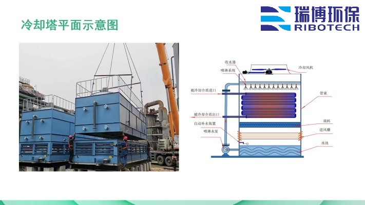 ѭ�h(hu��n)ˮ�����I(y��)ˮ������ˮ����ˮ���ã��^�V�O(sh��)����w�S������|(zh��)��������ϴ����ͨ�����������^�V���S�ң�ƽ��D