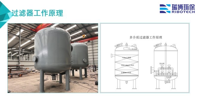 ѭ�h(hu��n)ˮ�����I(y��)ˮ������ˮ����ˮ���ã��^�V�O(sh��)����w�S������|(zh��)��������ϴ����ͨ�����������^�V���S�ң�����ԭ��D