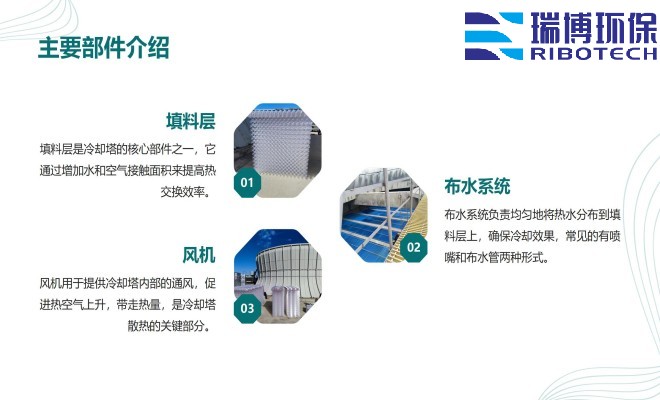 ѭ�h(hu��n)ˮ�����I(y��)ˮ������ˮ����ˮ���ã��^�V�O(sh��)����w�S������|(zh��)��������ϴ����ͨ�����������^�V���S�ң��O(sh��)�����ƈD