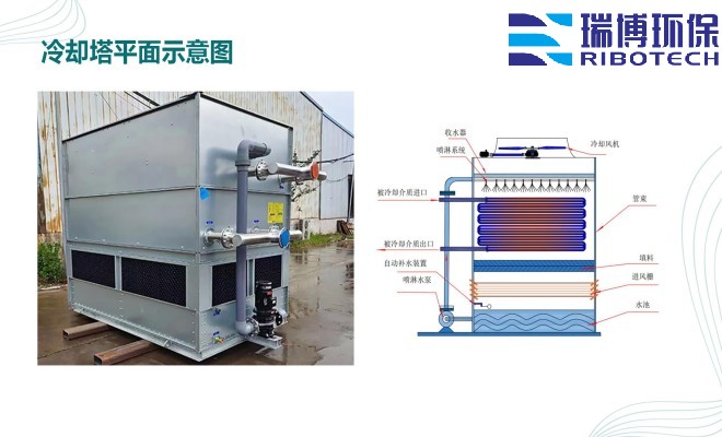 ѭ�h(hu��n)ˮ�����I(y��)ˮ������ˮ����ˮ���ã��^�V�O(sh��)����w�S������|(zh��)��������ϴ����ͨ�����������^�V���S�ң�ƽ��D