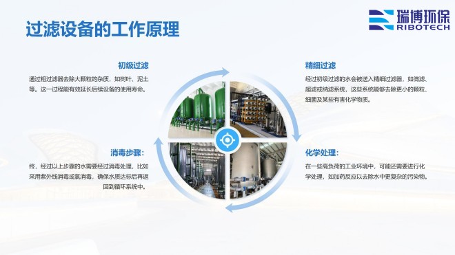 ѭ�h(hu��n)ˮ�����I(y��)ˮ������ˮ����ˮ���ã��^(gu��)�V�O(sh��)����w�S������|(zh��)��������ϴ����ͨ�����������^(gu��)�V���S�ң�����ԭ��D