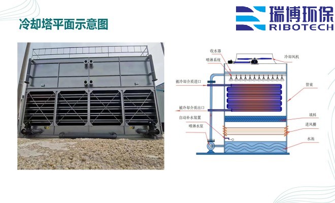 ���I(y��)����ˮ_����ϴ_����|(zh��)_�w�S�^�V���S��ƽ��D