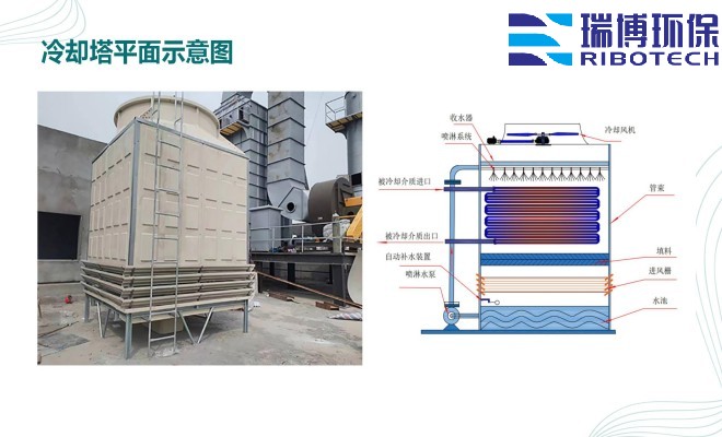 I(y)ˮ_ϴ_|(zh)_wS^(gu)VSƽD