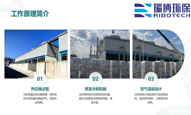 ���I(y��)ˮ������ˮ����ˮ���ã�ѭ�h(hu��n)ˮ���^�V�O(sh��)����w�S|����|(zh��)��������ϴ����ͨ���������^�V���S�ң�����ԭ��D