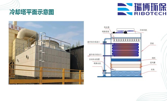 ��ˮ����_�w�S_����|(zh��)_����ϴ_�^(gu��)�V���S��ƽ��D